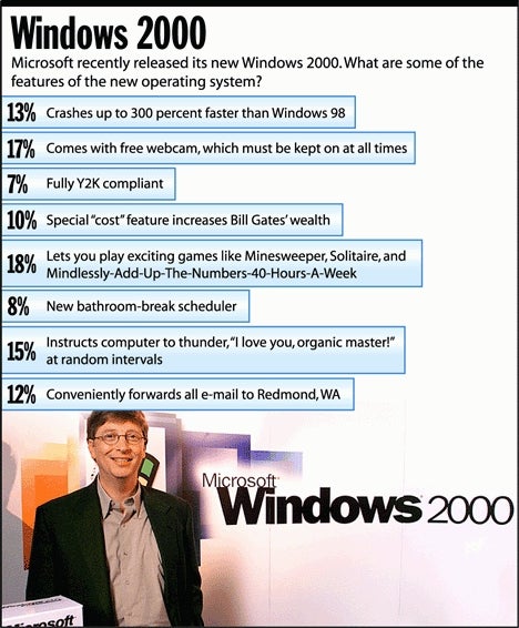 Windows 2000