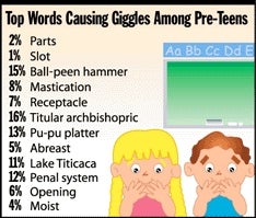 Top Words Causing Giggles Among Pre-Teens