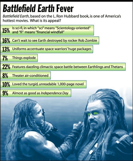 Battlefield Earth Fever