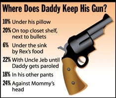 Where Does Daddy Keep His Gun?