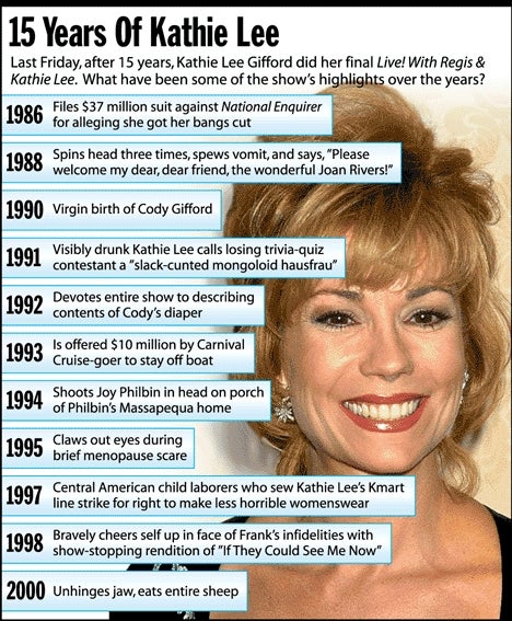 15 Years Of Kathie Lee