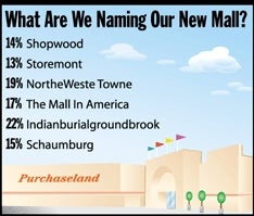 What Are We Naming Our New Mall?