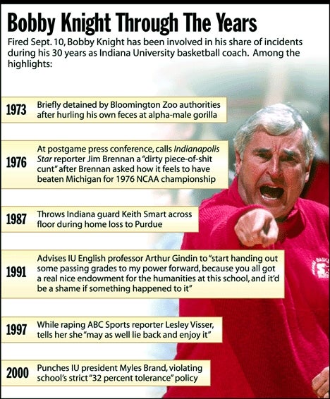 Bobby Knight Through The Years