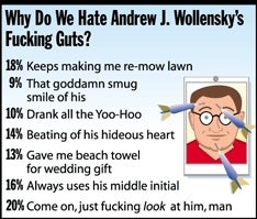 Why Do We Hate Andrew J. Wollensky's Fucking Guts?