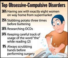 Top Obsessive-Compulsive Disorders