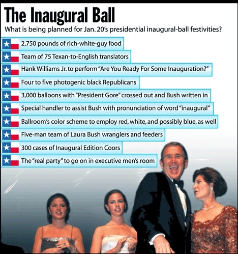 The Inaugural Ball