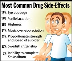 Most Common Drug Side-Effects