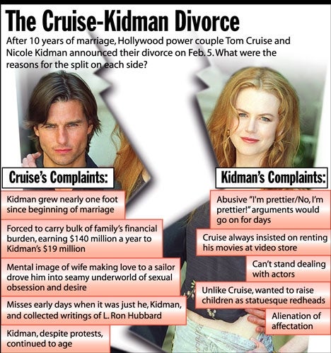 The Cruise-Kidman Divorce