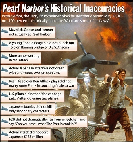 Pearl Harbor's Historical Innacuracies