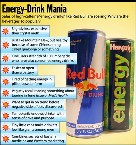 Energy-Drink Mania