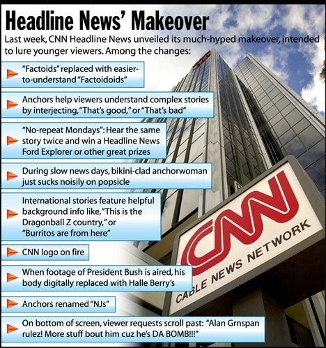 Headline News' Makeover