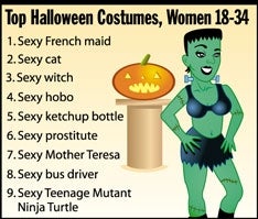 Top Halloween Costumes, Women 18-34