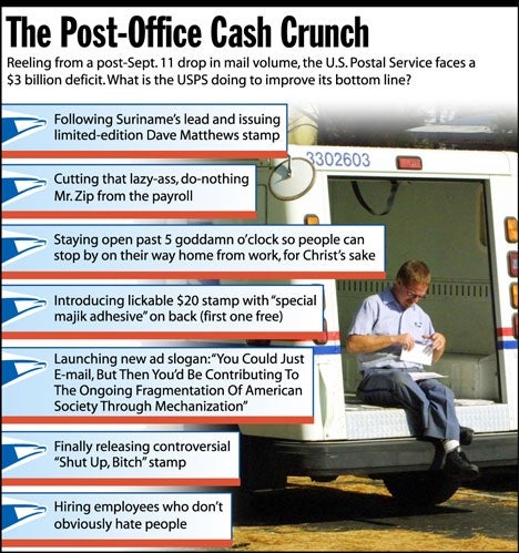 The Post-Office Crunch