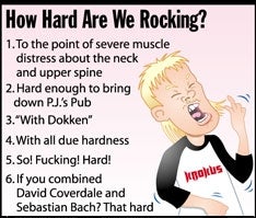 How Hard Are We Rocking?