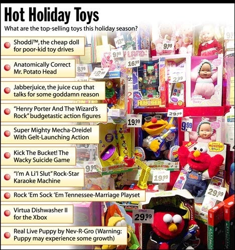 Hot Holiday Toys