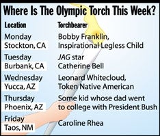 Where Is The Olympic Torch This Week?