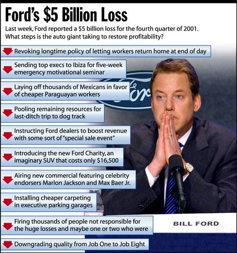 Ford's $5 Billion Loss