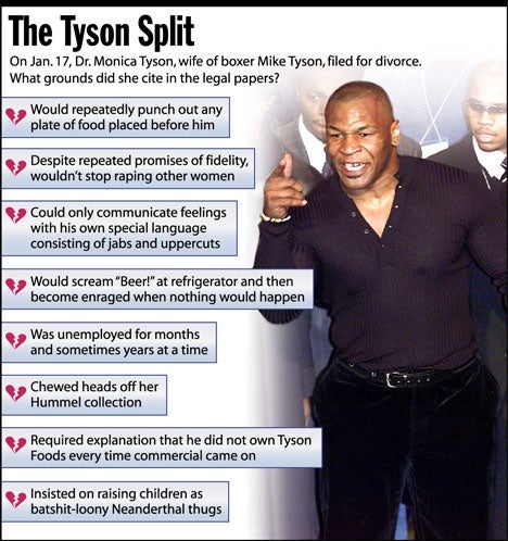 The Tyson Split