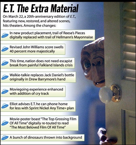 E.T.: The Extra Material