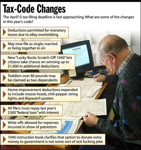 Tax-Code Changes