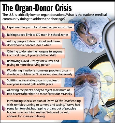 The Organ-Donor Crisis