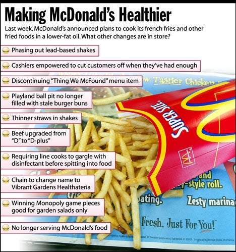 Making McDonald's Healthier