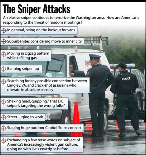 The Sniper Attacks