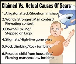 Claimed Vs. Actual Causes Of Scars