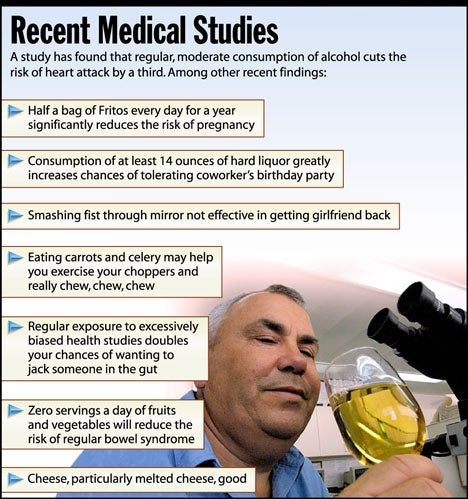 Recent Medical Studies