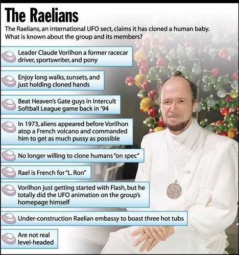 The Raelians