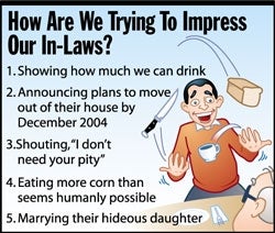 How Are We Trying To Impress Our In-Laws?