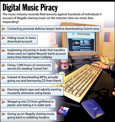 Digital Music Piracy