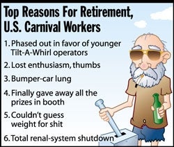 Top Reasons For Retirement, U.S. Carnival Workers