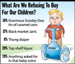 What Are We Refusing To Buy For Our Children?