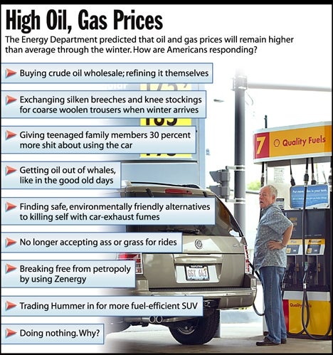 High Oil, Gas Prices