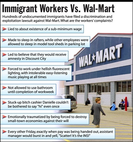 Immigrant Workers Vs. Wal-Mart