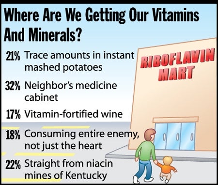 Where Are We Getting Our Vitamins And Minerals?