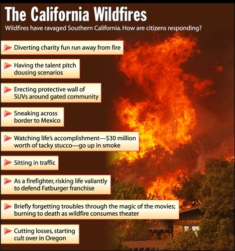 The California Wildfires