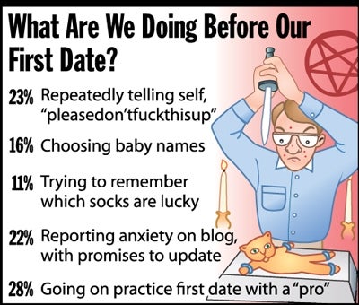 What Are We Doing Before Our First Date?