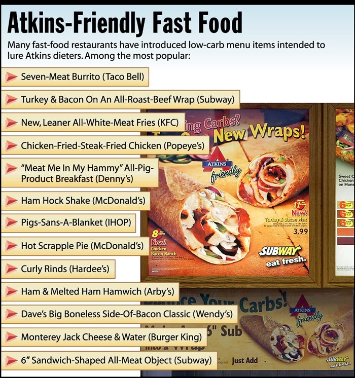 Atkins-Friendly Fast Food