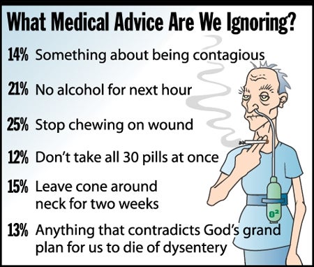 What Medical Advice Are We Ignoring?