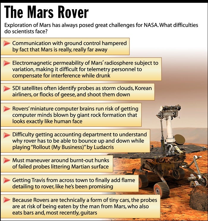 The Mars Rover