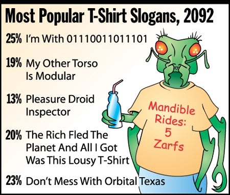 Most Popular T-Shirt Slogans, 2092