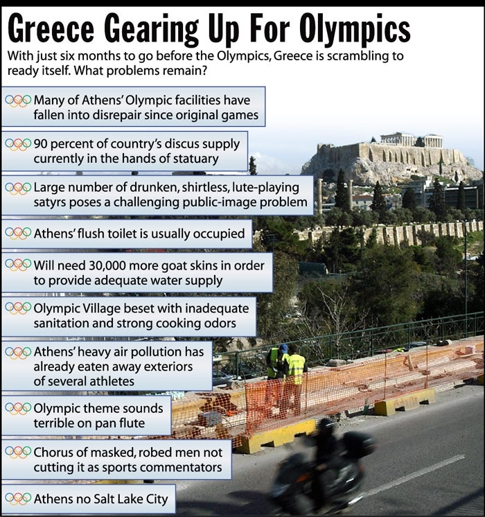 Greece Gearing Up For Olympics