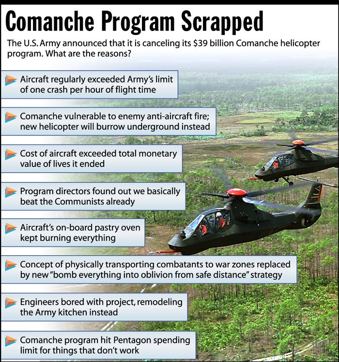 Comanche Program Scrapped