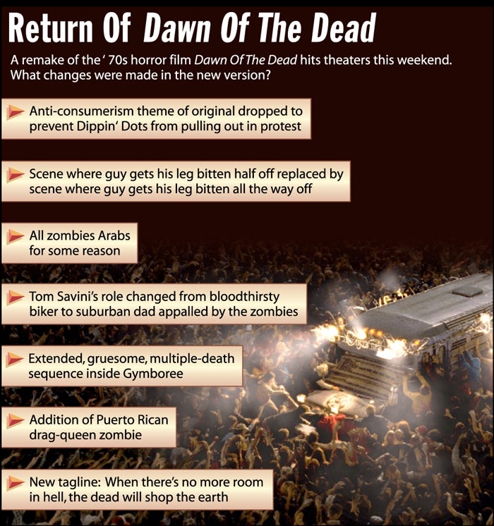 Return Of Dawn Of The Dead