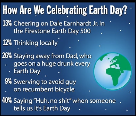 How Are We Celebrating Earth Day?