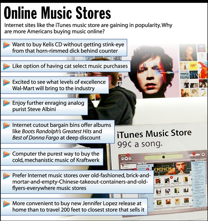 Online Music Stores