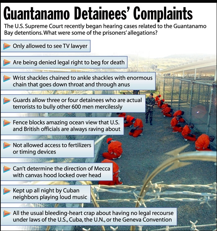 Guantanamo Detainees' Complaints