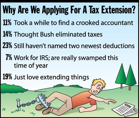 Why Are We Applying For A Tax Extension?